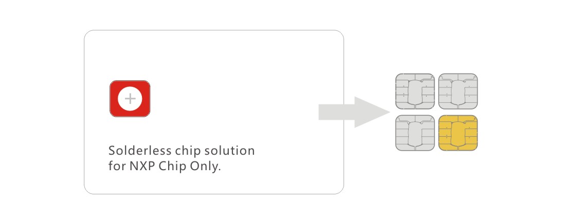 NXP Tap