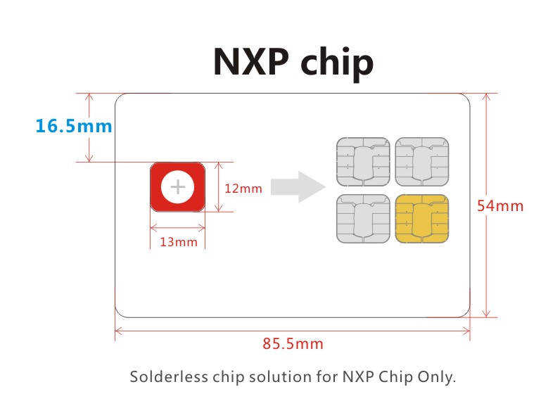 NXP chip